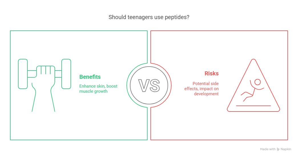 Peptides for Teenagers: Benefits, Risks, and What You Need to Know