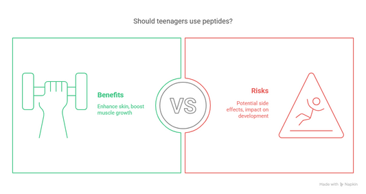 Peptides for Teenagers: Benefits, Risks, and What You Need to Know