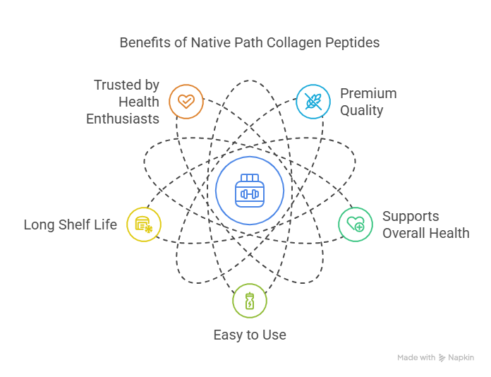Shelf Life Of Native Path Collagen Peptides