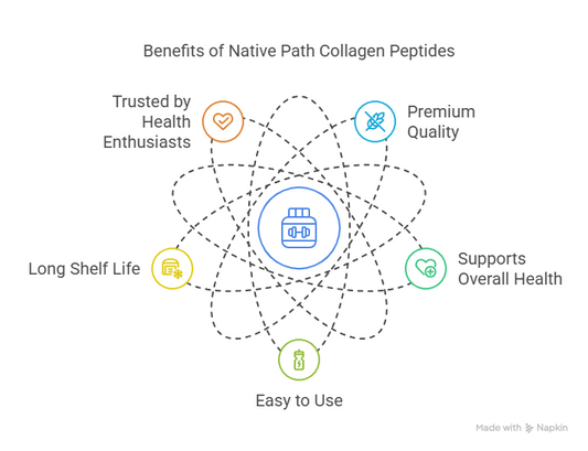 Shelf Life Of Native Path Collagen Peptides